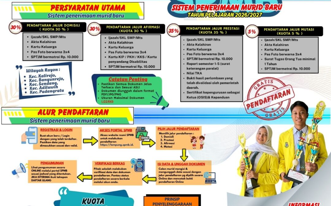 SMAN 1 Kalirejo Buka SPMB 2026/2027, Siapkan 324 Kuota Siswa Baru