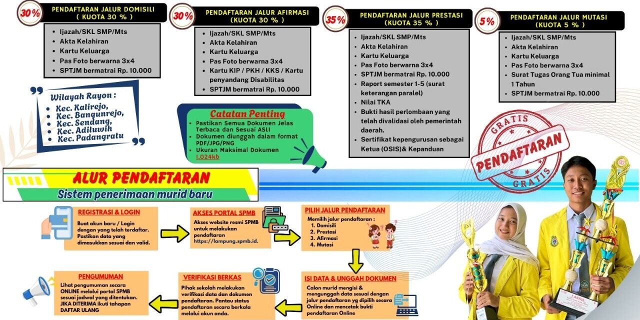 SMAN 1 Kalirejo Buka SPMB 2026/2027, Siapkan 324 Kuota Siswa Baru