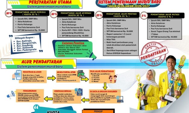 SMAN 1 Kalirejo Buka SPMB 2026/2027, Siapkan 324 Kuota Siswa Baru